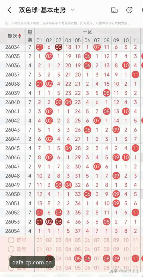 老彩民亲测分享：大发彩票中国区官网CN站哪个好？这份操作心得请收好